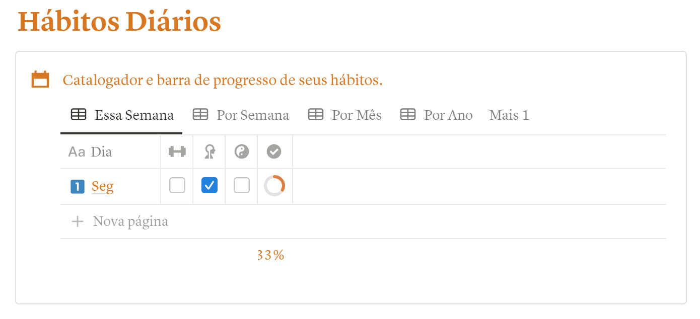 Tela de Hábitos Diários do Molde no modo claro, com catalogador e barra de progresso semanal