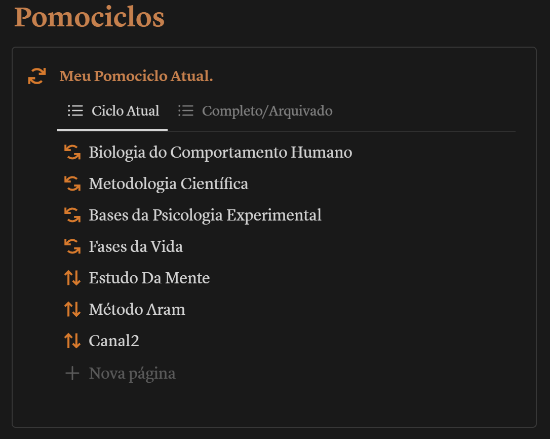 Tela de Pomociclos do Molde, com ciclos de estudo e contadores de pomodoro
